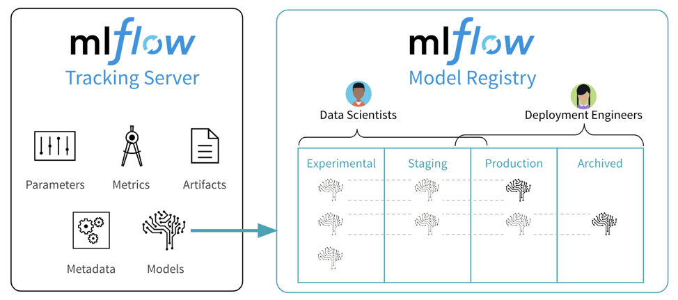 model-registry-architecture.png