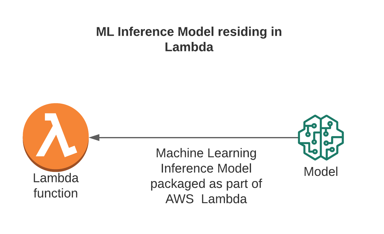 lambda-inference-overview.png
