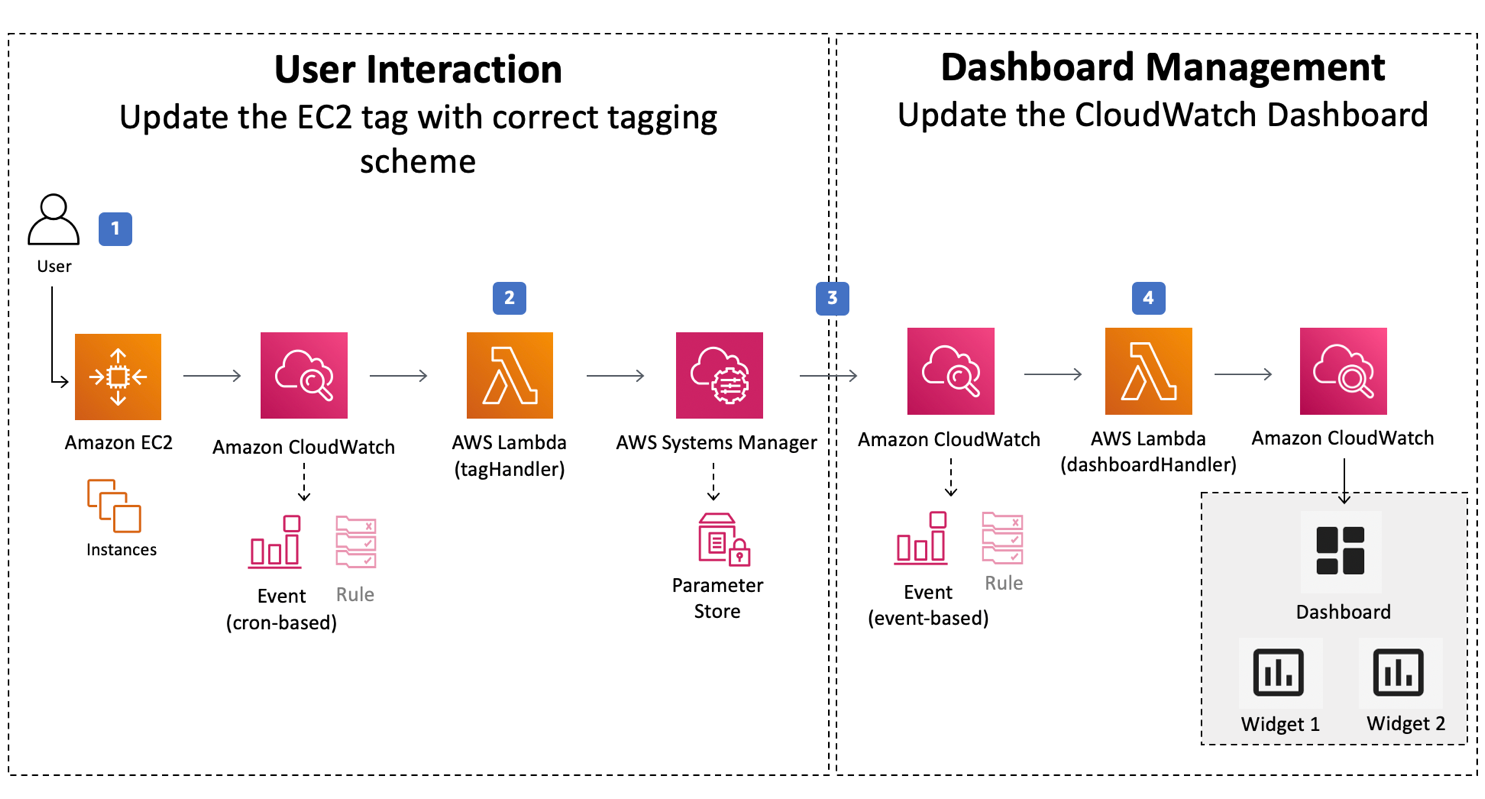 cloudwatch-overview.png